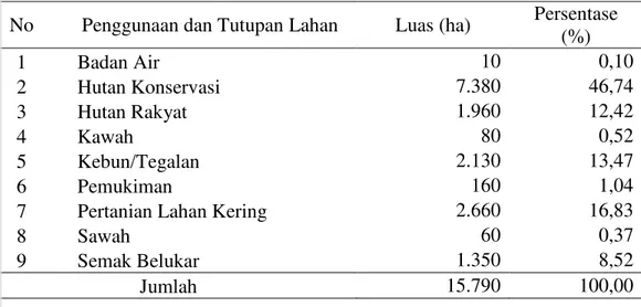 Tabel 18 Distribusi penggunaan dan tutupan lahan di Kecamatan Selupu Rejang 