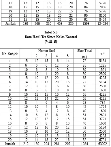 Tabel 5.6Data Hasil Tes Siswa Kelas Kontrol