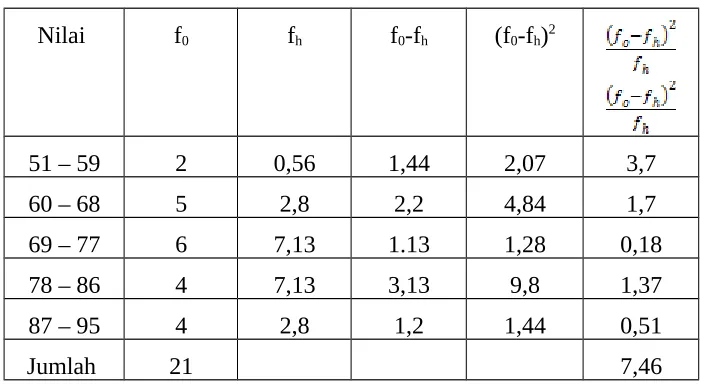 Tabel 5.1
