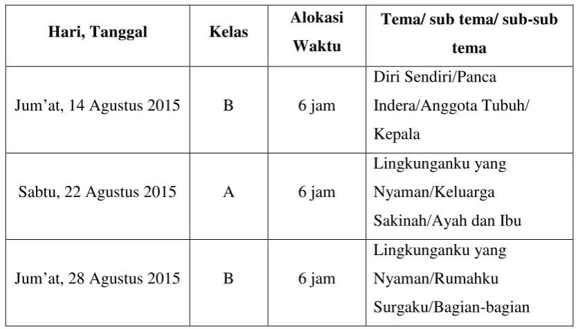 Tabel 5. Jadwal mengajar TK ABA Lemahbang Mangunan 