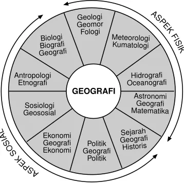 gambar 1.1.GeologiASPE