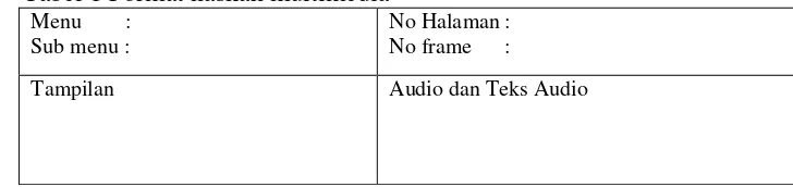 Tabel 1 Format naskah multimedia 