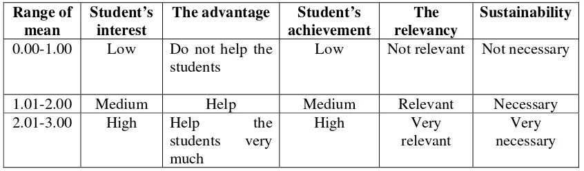 Table Classification of Graded Scores  