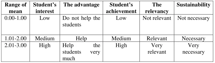 Table Classification of Graded Scores  