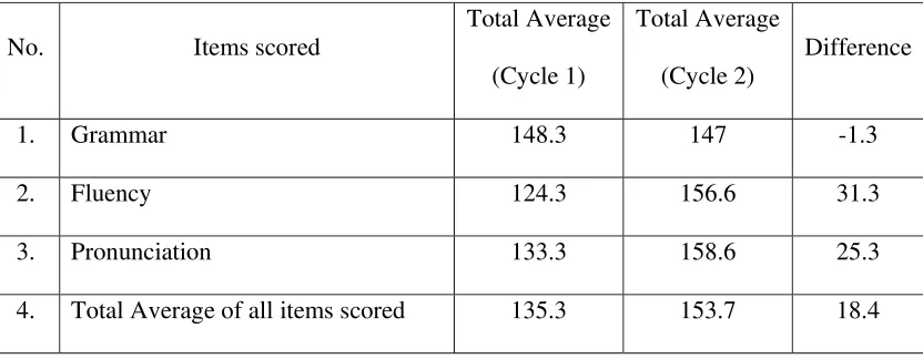 Table of Point Ranges  