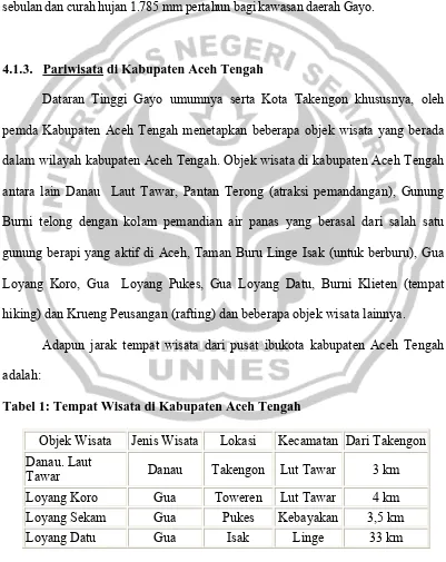Tabel 1: Tempat Wisata di Kabupaten Aceh Tengah 