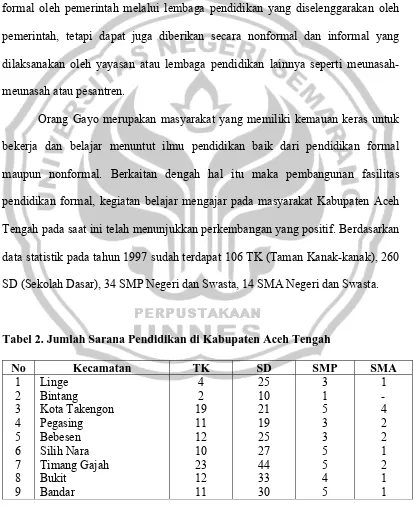 Tabel 2. Jumlah Sarana Pendidikan di Kabupaten Aceh Tengah  