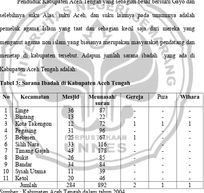Tabel 3: Sarana Ibadah di Kabupaten Aceh Tengah  