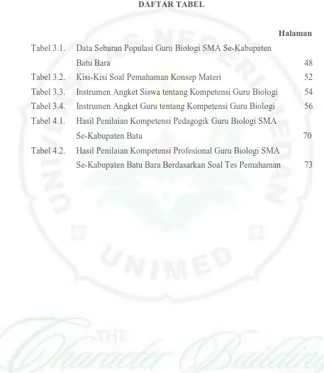 Tabel 3.1.  Data Sebaran Populasi Guru Biologi SMA Se-Kabupaten 
