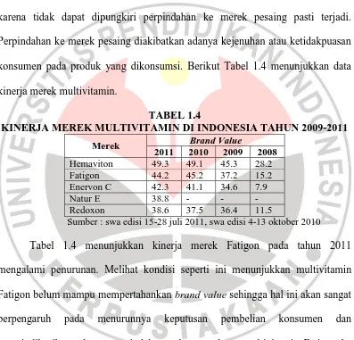 TABEL 1.4 KINERJA MEREK MULTIVITAMIN DI INDONESIA TAHUN 2009-2011 
