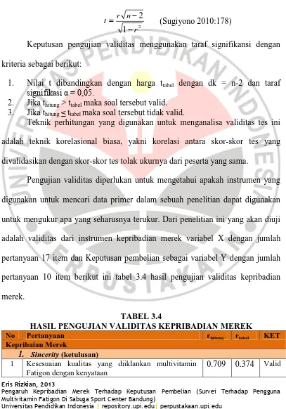 TABEL 3.4 HASIL PENGUJIAN VALIDITAS KEPRIBADIAN MEREK 