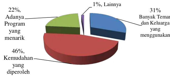 Gambar 10. Diagram Jenis Provider 