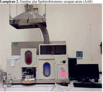 Gambar 2.1 Alat Spektrofotometer Serapan Atom   