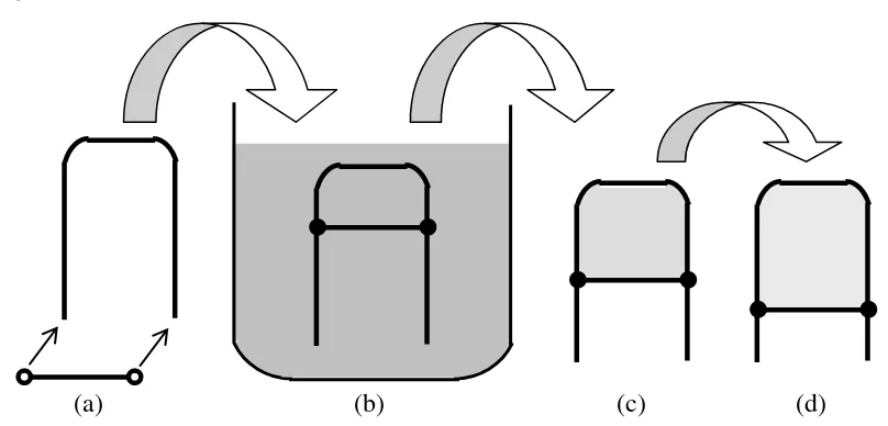Gambar 7.  Tegangan permukaan larutan sabun 