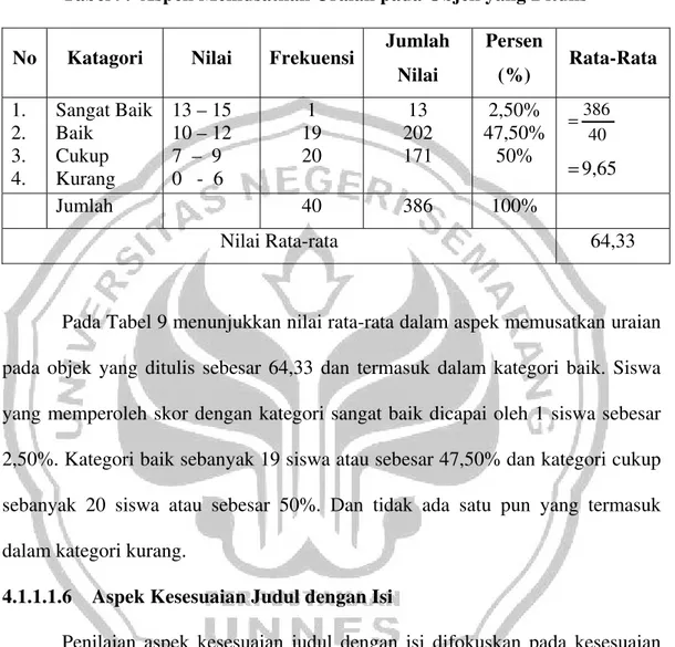 Tabel 9.  Aspek Memusatkan Uraian pada Objek yang Ditulis 