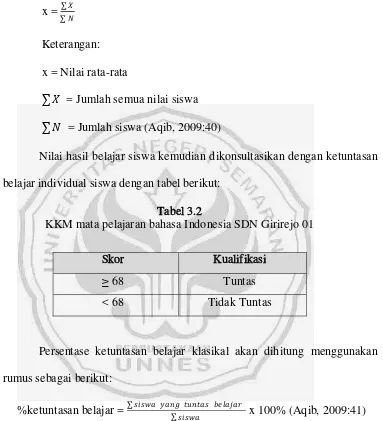 Tabel 3.2 KKM mata pelajaran bahasa Indonesia SDN Girirejo 01 
