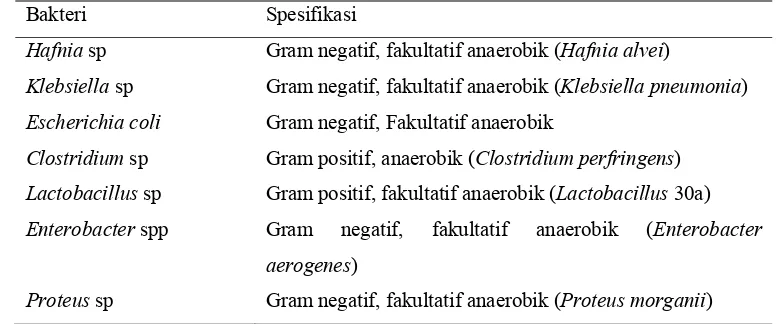Tabel 3 Jenis-jenis dan spesifikasi bakteri pembentuk histamin yang terdapat pada ikan laut 