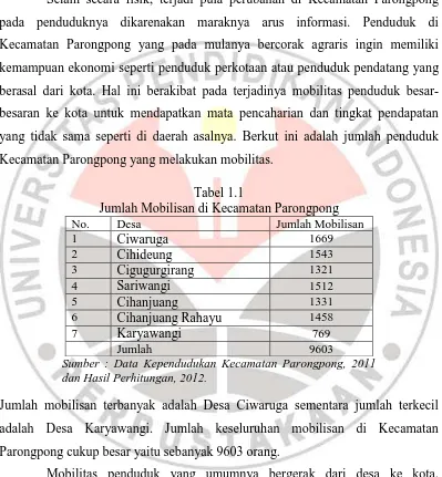 Tabel 1.1 Jumlah Mobilisan di Kecamatan Parongpong 