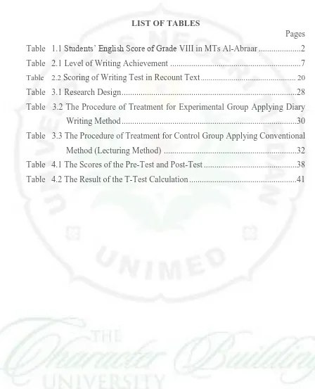 Table 1.1 Students’ English Score of Grade VIII in MTs Al-Abraar .................... 2 