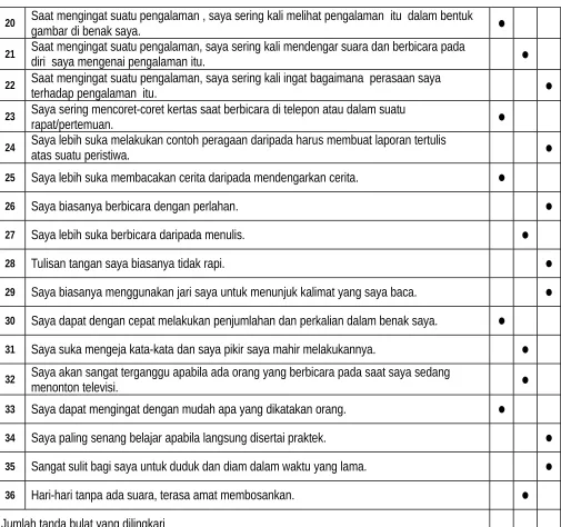 gambar di benak saya.