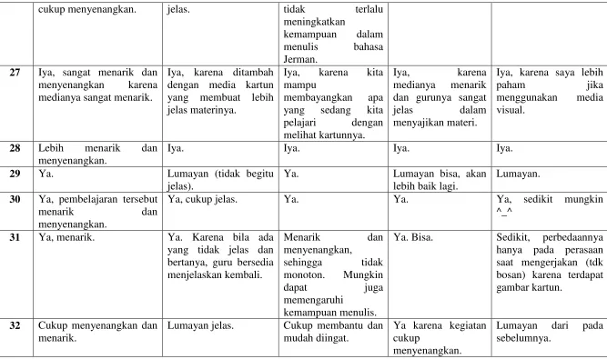 gambar kartun. 