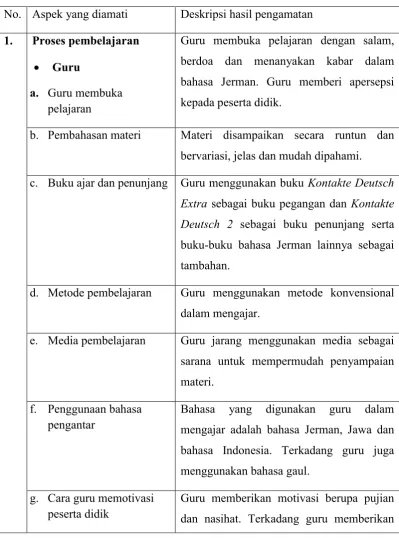Tabel 1. Hasil Observasi KBM Kelas XI IPA 4 SMA N I Muntilan. 