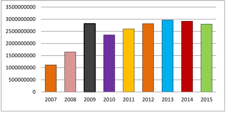 grafik sebagai berikut :  