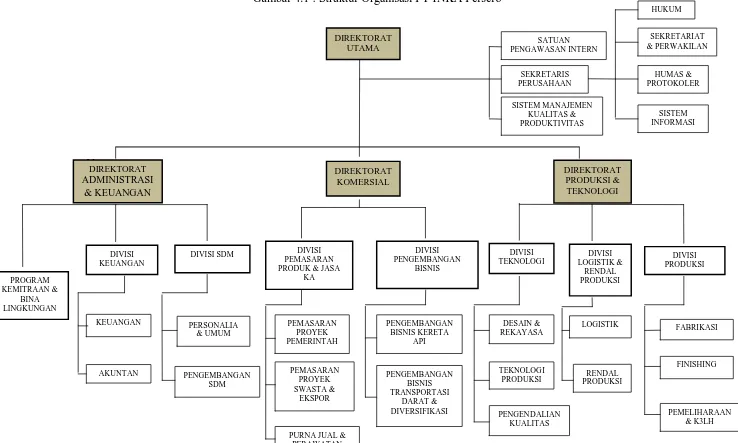 Gambar 4.1 : Struktur Organisasi PT INKA Persero  