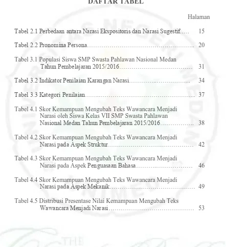 Tabel 2.1 Perbedaan antara Narasi Ekspositoris dan Narasi Sugestif.….  