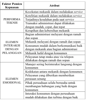 Tabel 6.1  Atribut-atribut yang Mempengaruhi Kepuasan Konsumen (lanjutan) 