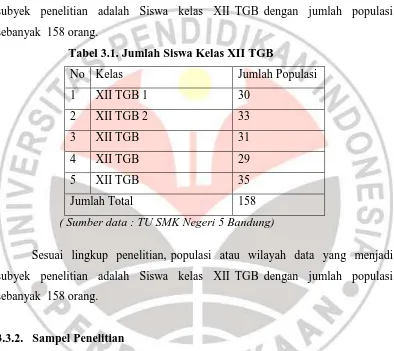 Tabel 3.1. Jumlah Siswa Kelas XII TGB 