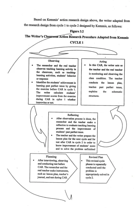 Figure 3.2The Writer'sRilsearch Procedure 