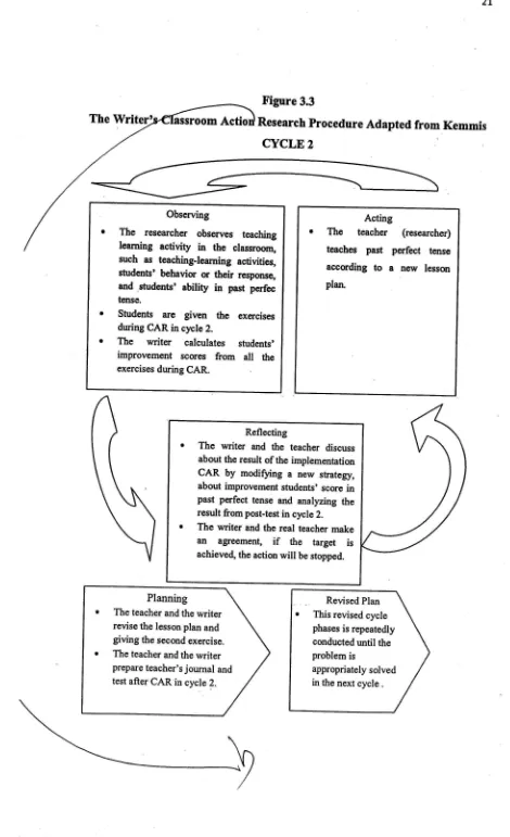 Figure 3.3Research Procedure Adapted from Kemmis