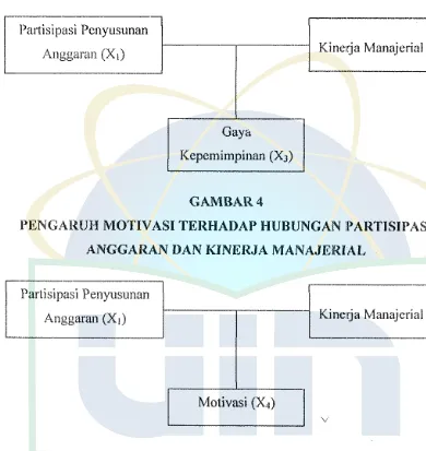 PENGARUH GAMBAR4 MOTIVASI TERHADAP HUBUNGAN ll'ARTISIPASI 