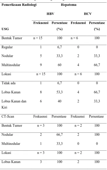 Tabel 5.4. Gambaran Radiologi pasien hepatoma 