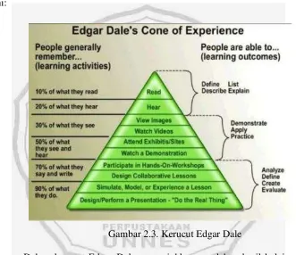 Gambar 2.3. Kerucut Edgar Dale 