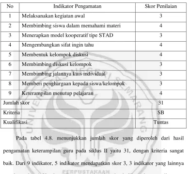Tabel 4.8. 