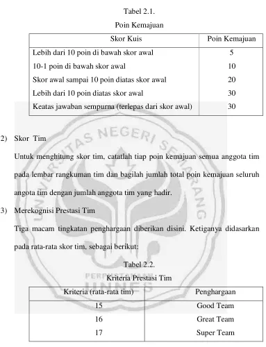 Tabel 2.1.   