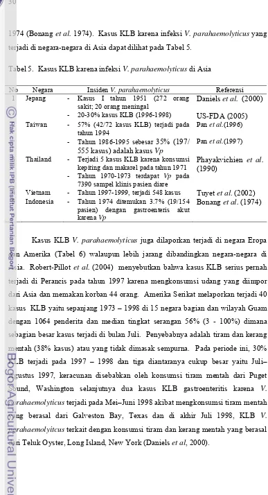 Tabel 5.  Kasus KLB karena infeksi V. parahaemolyticus di Asia 