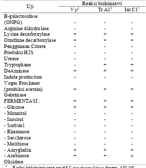 Tabel 13. Hasil uji reaksi biokimiawi dari isolat-isolat V. parahaemolyticus presumtif sampel udang tambak dengan API 20E  