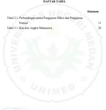 Tabel 2.1. Perbandingan antara Pengajaran Mikro dan Pengajaran  