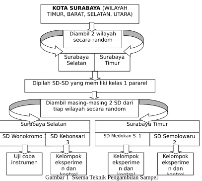 Tabel 1: Macam Variabel Kontrol dan Pengendaliannya