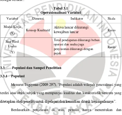 Tabel 3.1 Operasionalisasi Variabel 