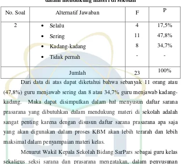 Tabel 4.4 