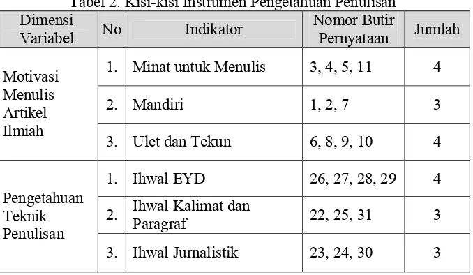 Tabel 2. Kisi-kisi Instrumen Pengetahuan Penulisan 