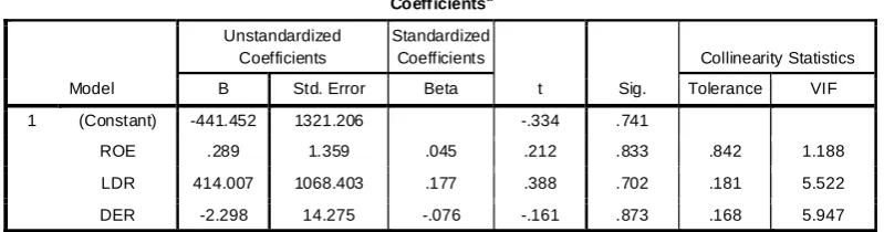 Tabel 4.8 : Hasil Uji t 