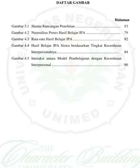 Gambar 3.1 Skema Rancangan Penelitian ................................................