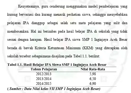 Tabel 1.1. Hasil Belajar IPA Siswa SMP 1 Inginjaya Aceh Besar  Tahun Pelajaran Nilai Rata-Rata 