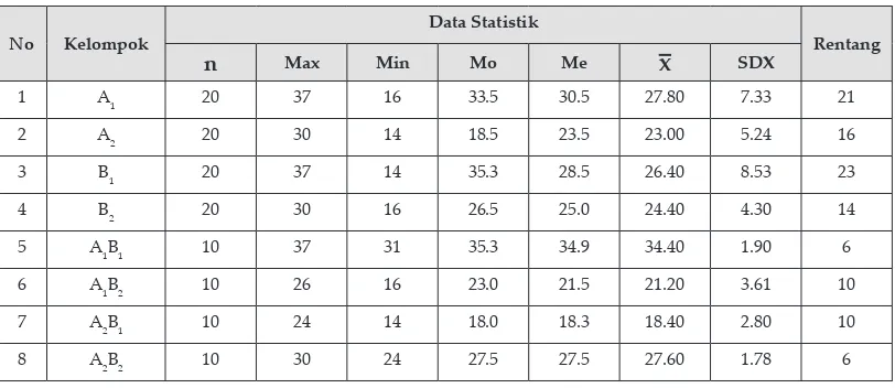 Tabel Deskripsi Data