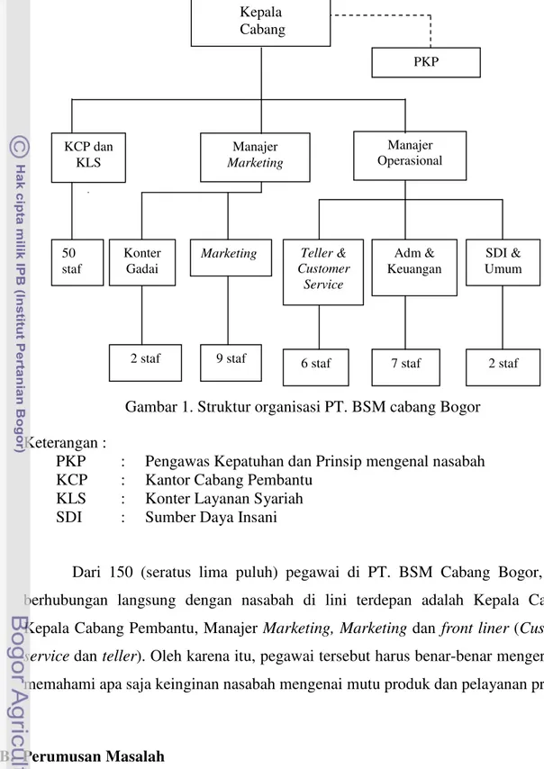 Gambar 1. Struktur organisasi PT. BSM cabang Bogor 